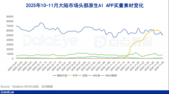 将来用户以至不消提出明白需